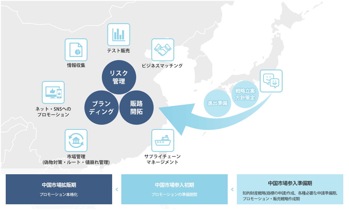 図版