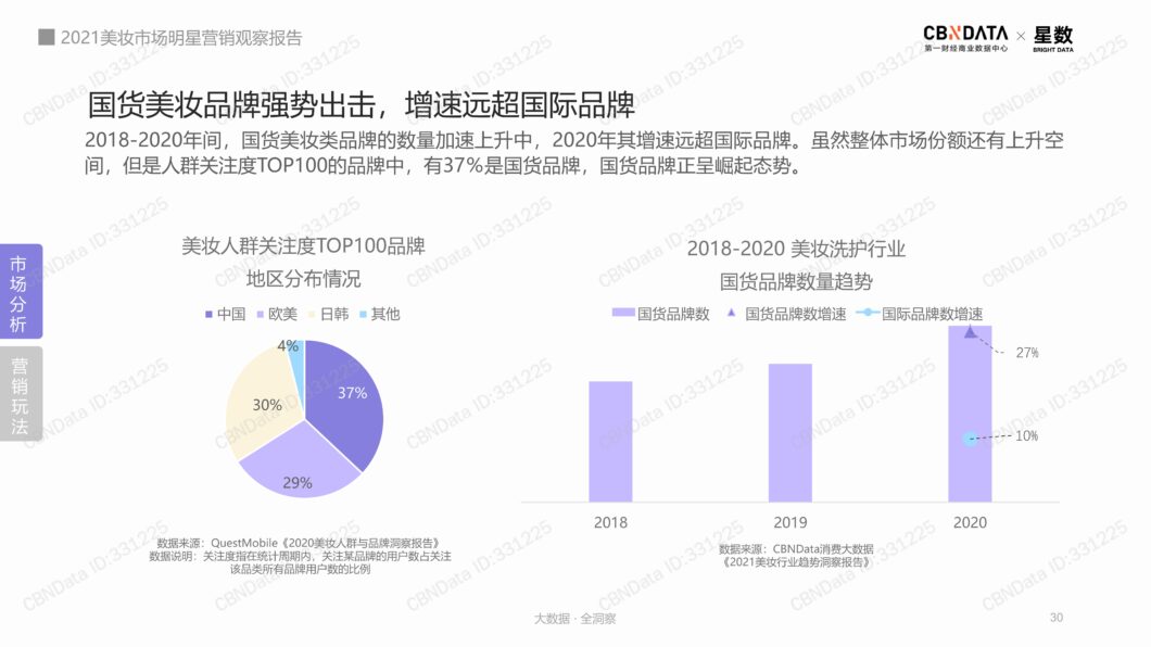 中国の化粧品市場における 芸能人マーケティング最新レポート 第3部 Polystar